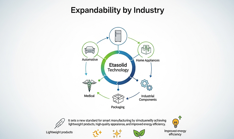 Industrial Scalability