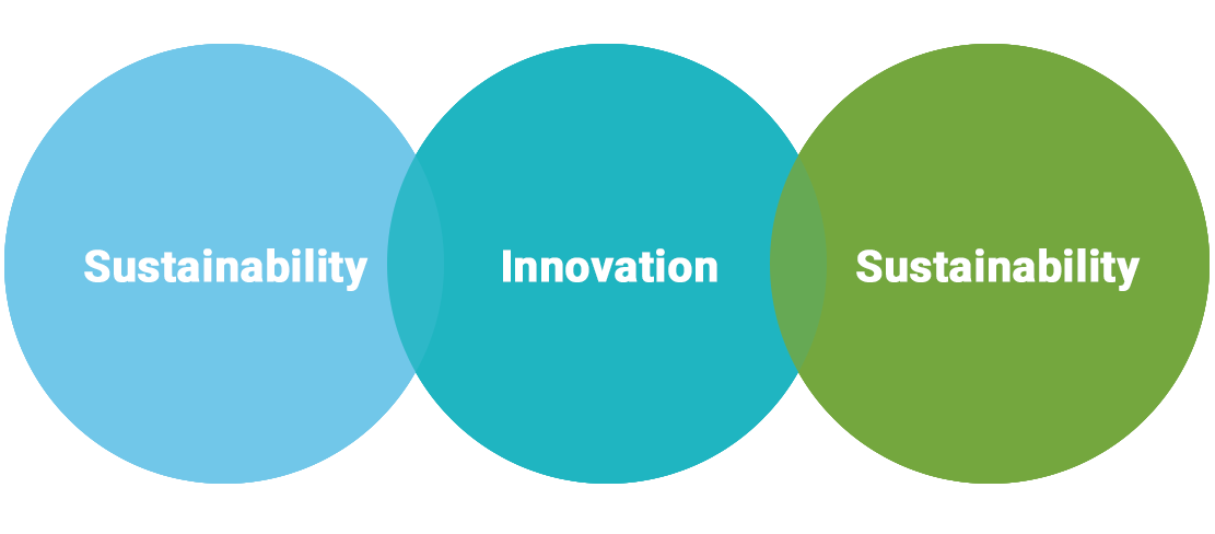 Management Philosophy